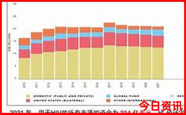 7月份哪里旅游最好